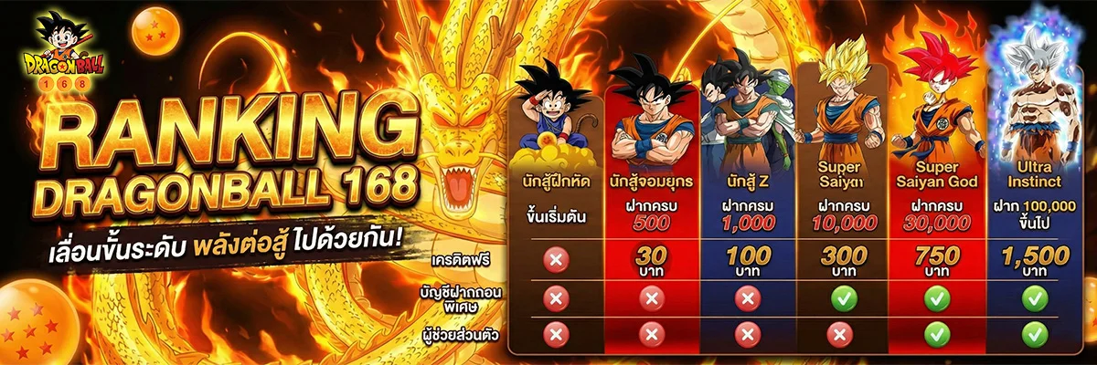 DRAGONBALL168 เว็บตรง ดราก้อนบอล168 ครบทุกเกมออนไลน์